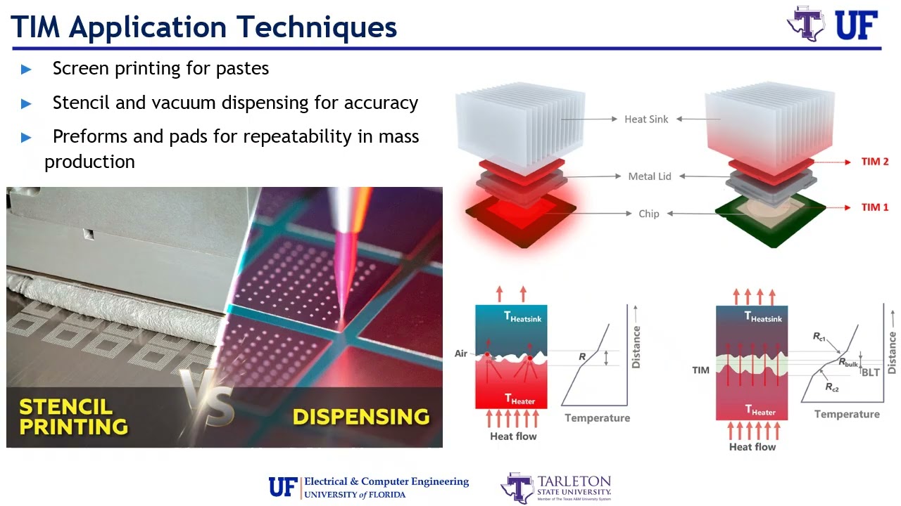Packaging Part 19 22 -  Best Practices for Thermal Interface Design in Semiconductor Packaging