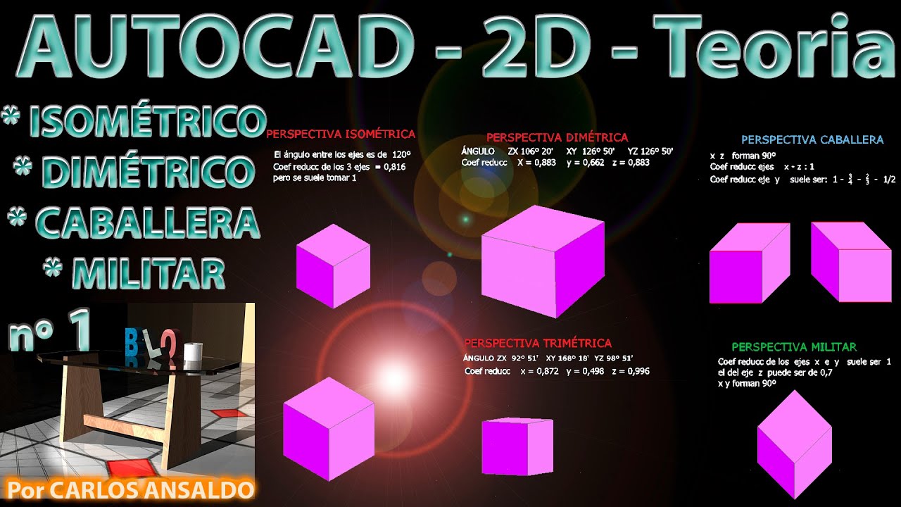 1  Trazado de un CUBO en ISOMÉTRICA, DIMÉTRICA, TRIMÉTRICA, CABALLERA y MILITAR