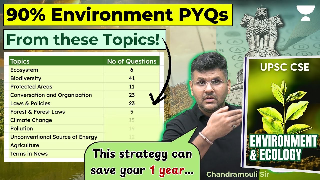 🌿 Environment Masterplan 🌿 Beat UPSC Prelims 2025 Cut Off with This High-Scoring Micro Strategy! 💯🔥