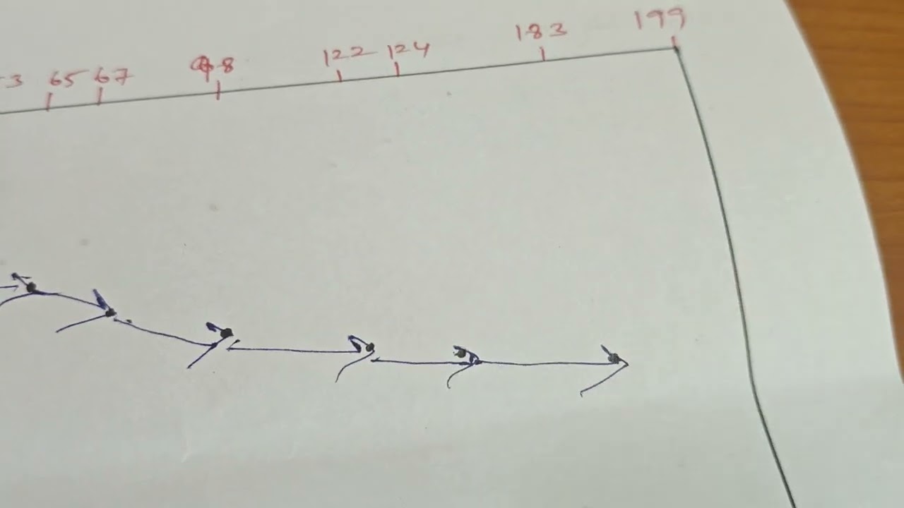 SCAN Disk Scheduling 