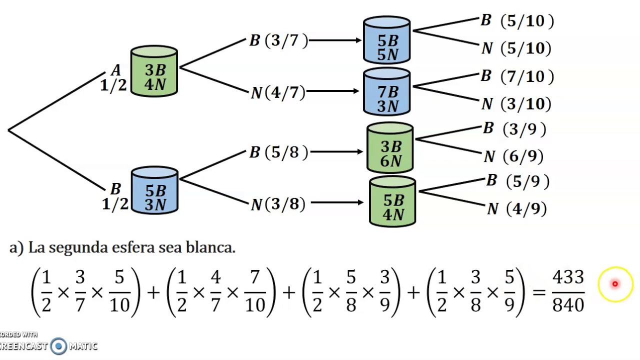 Procesos Estocásticos Ejemplo 2