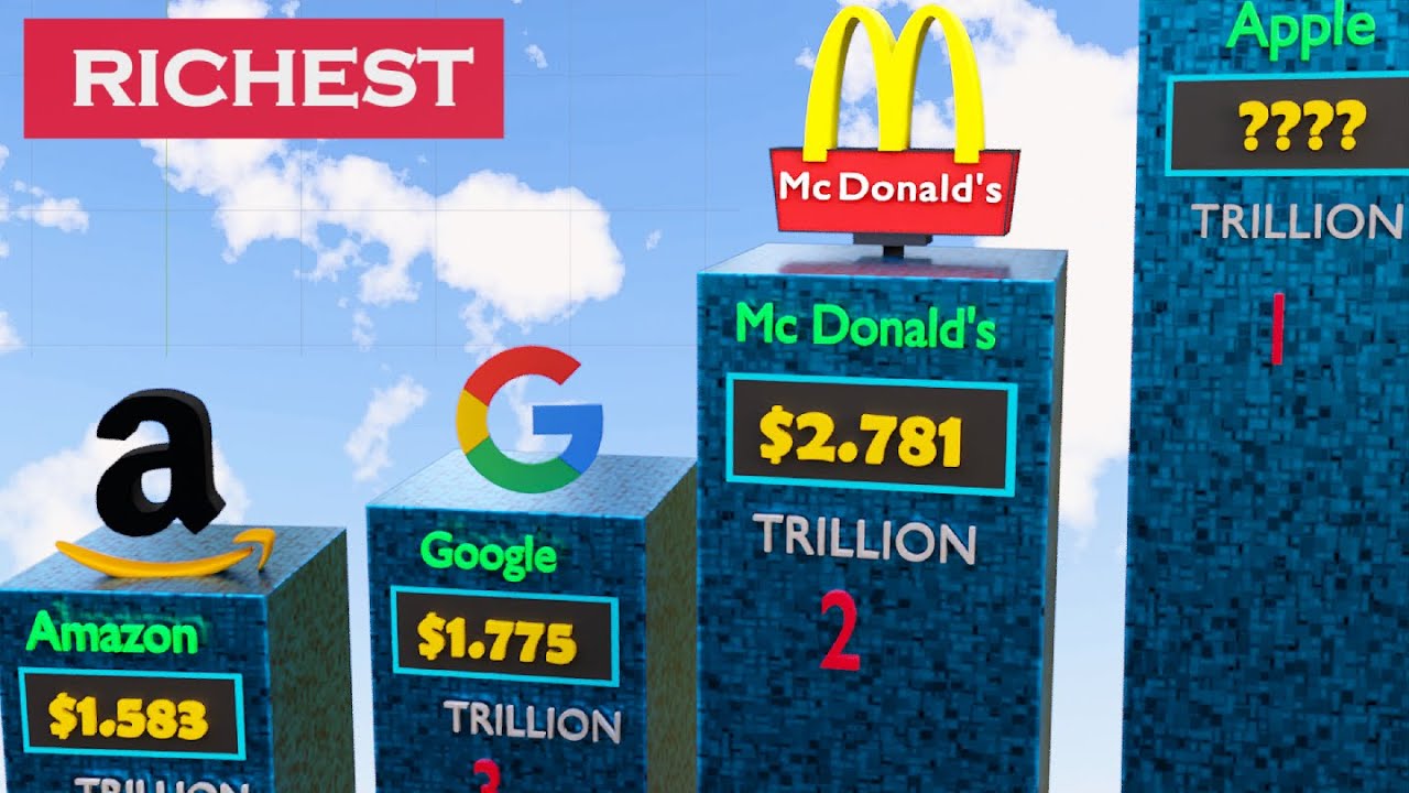 Richest Companies in the World 2024