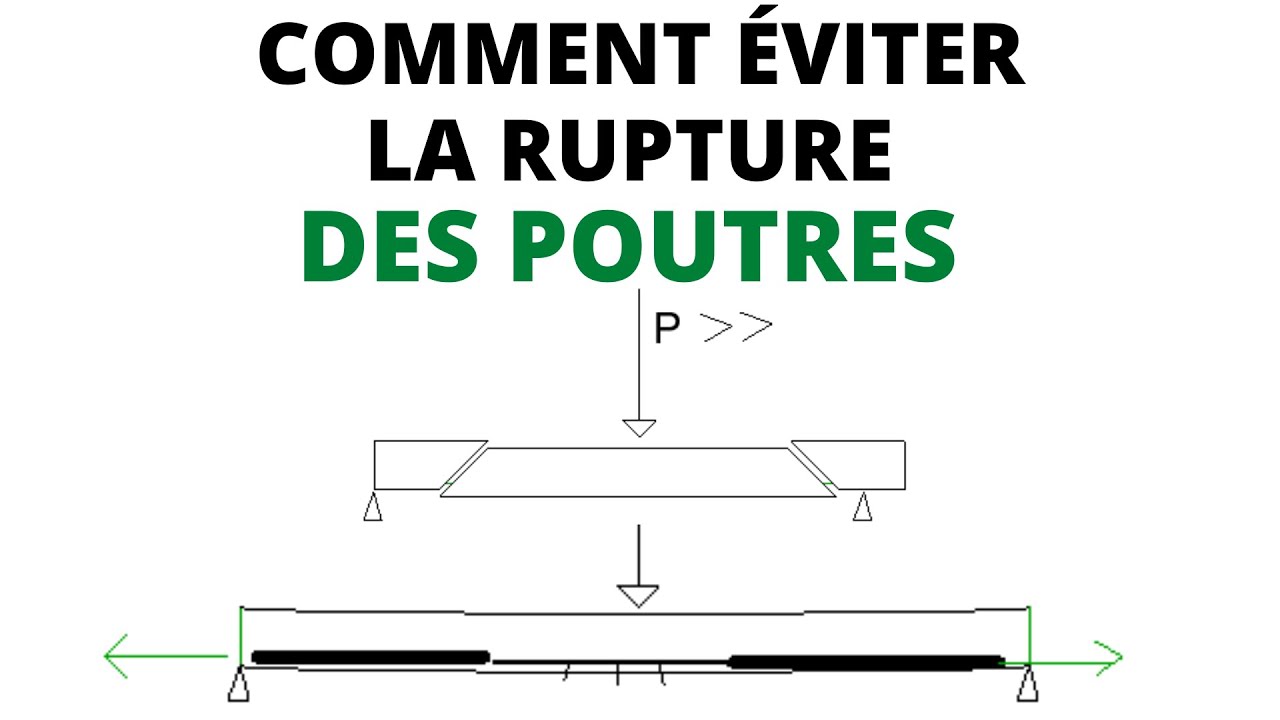 Modes des ruptures  et Solutions aux fissures dans les poutres