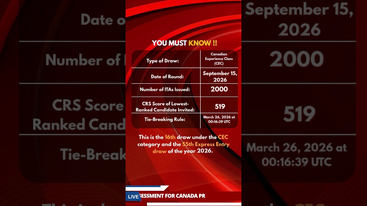 IRCC Invites 2,000 CEC Candidates in Latest Express Entry Draw