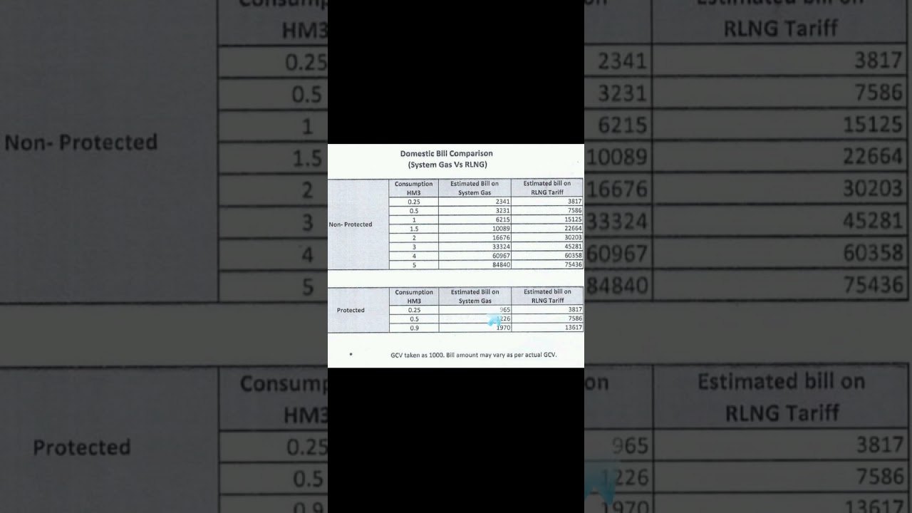SUI Gas rates RLNG Gas rates #suigas #rlnggas #suigasrates #rlnggasrates #newgasconnection #domestic