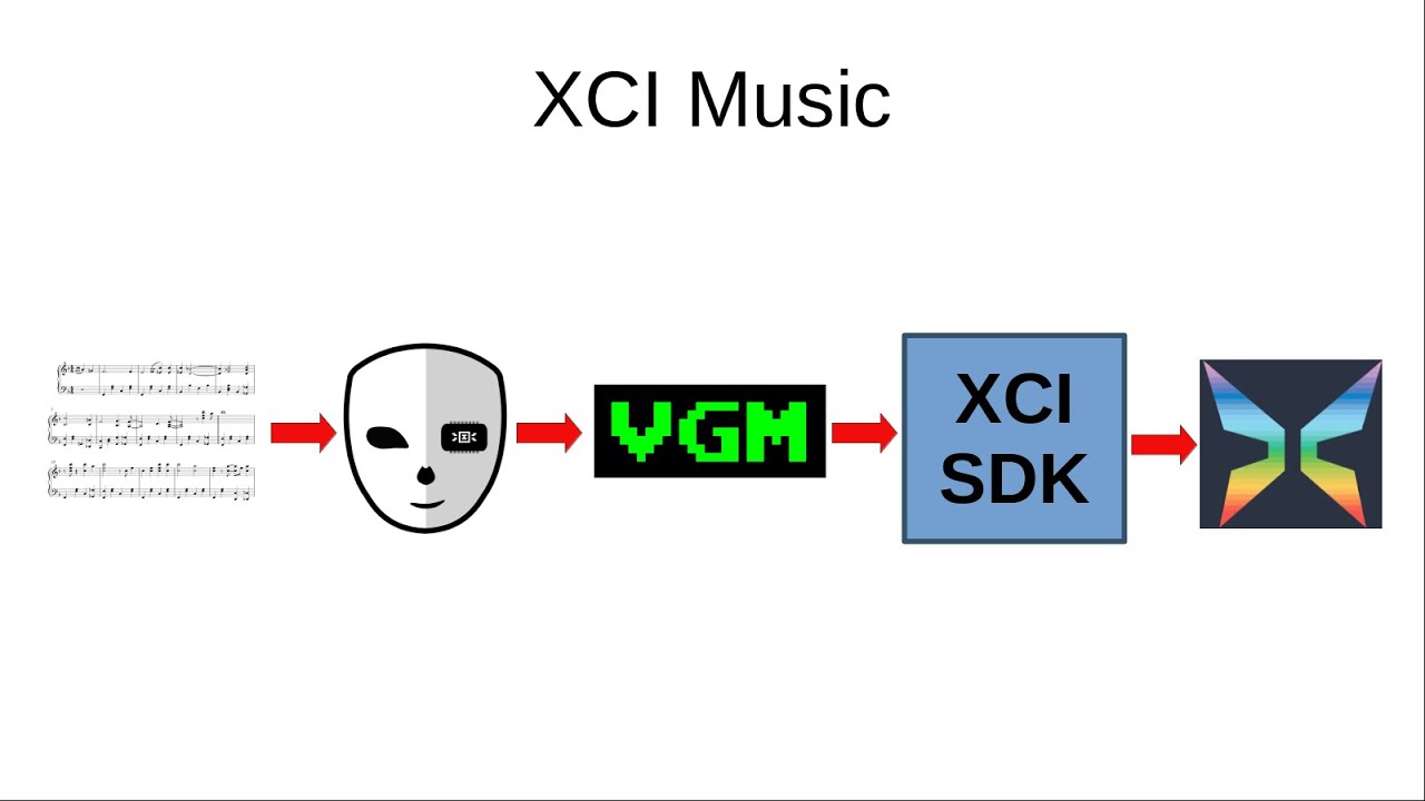 XCI Tutorial, Episode 10: Music