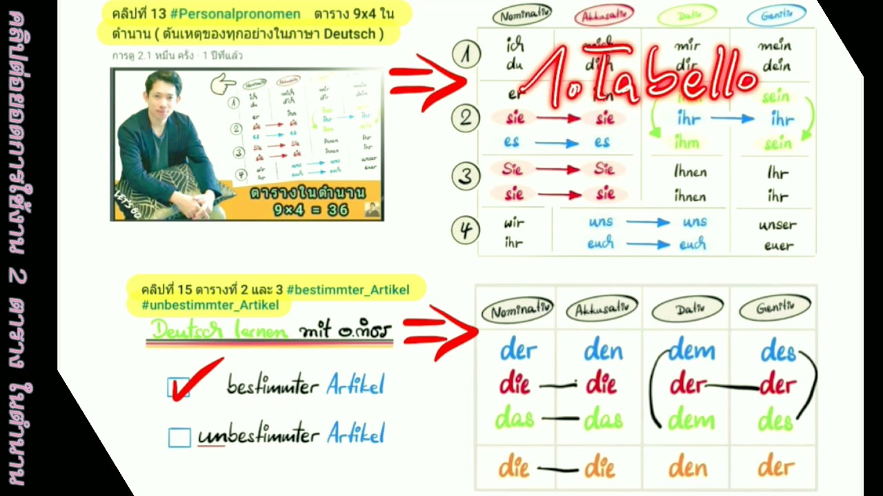 คลิปที่ 13_15 ตอน 1 : การใช้งานร่วมกัน ตารางในตำนาน #Possessivartikel im Nominativ #a2 #อาจารย์กำธร 