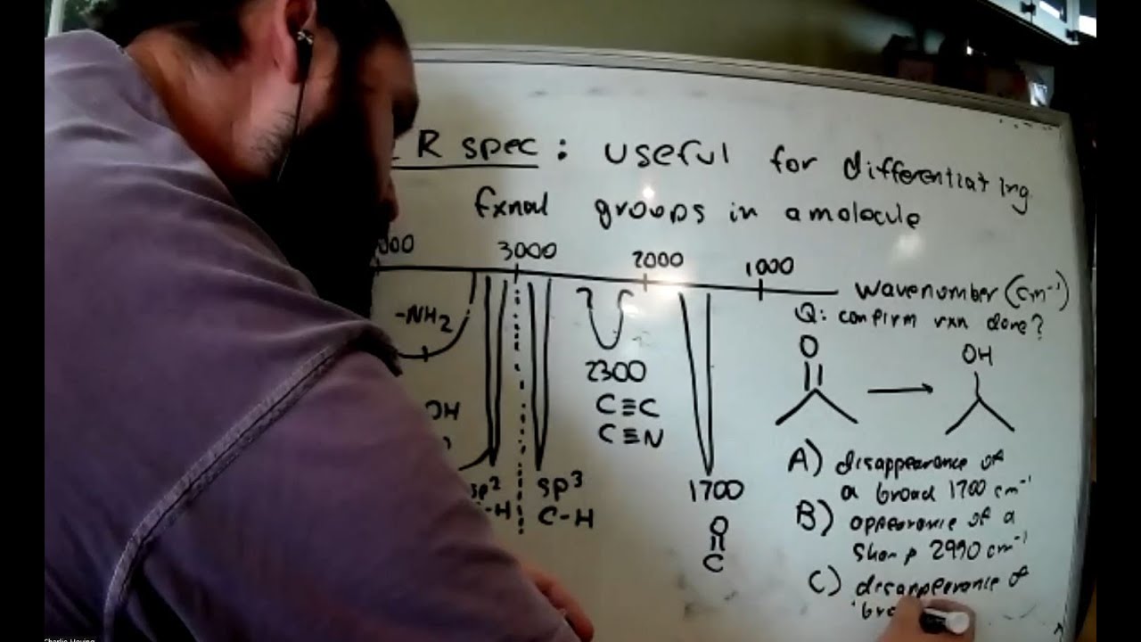 MCAT OChem Spectroscopy