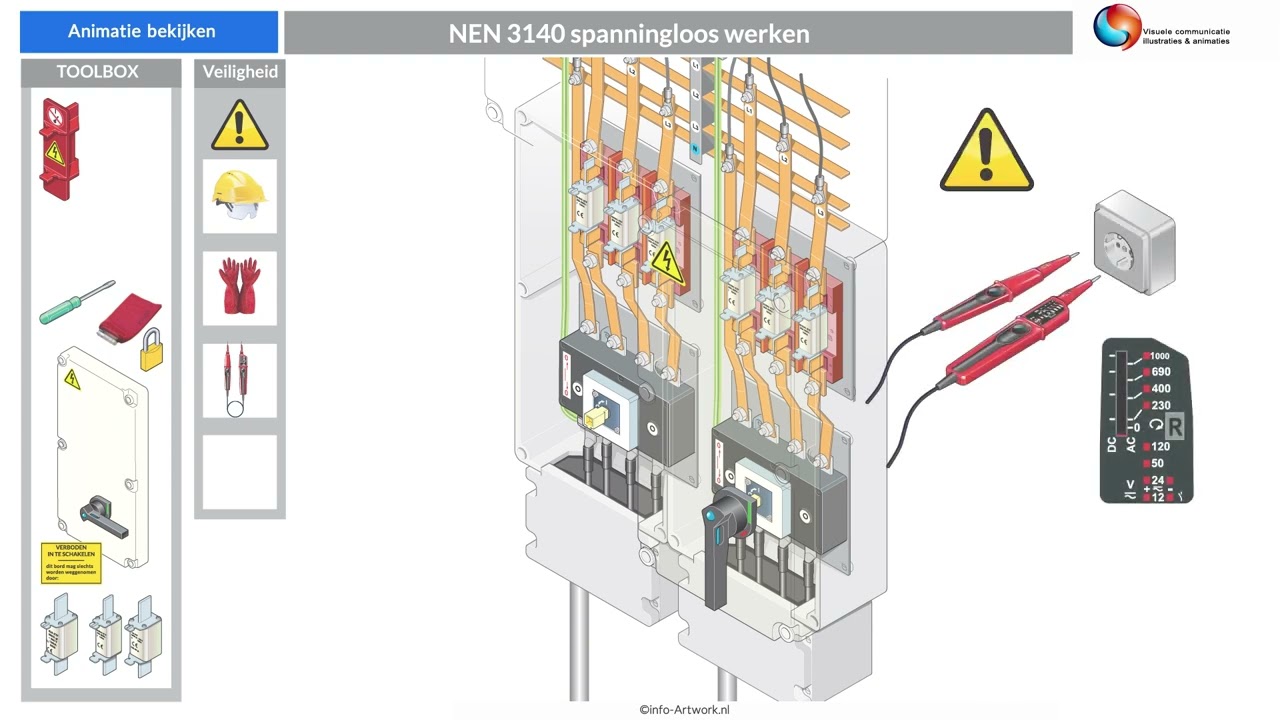 NEN 3140 animatie