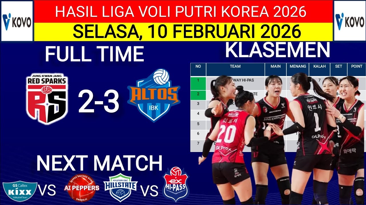 HASIL LIGA VOLI KOREA 2026 HARI INI‼️RED SPARK VS IBK ALTOS‼️KLASEMEN KOREA V LEAGUE 2025/26