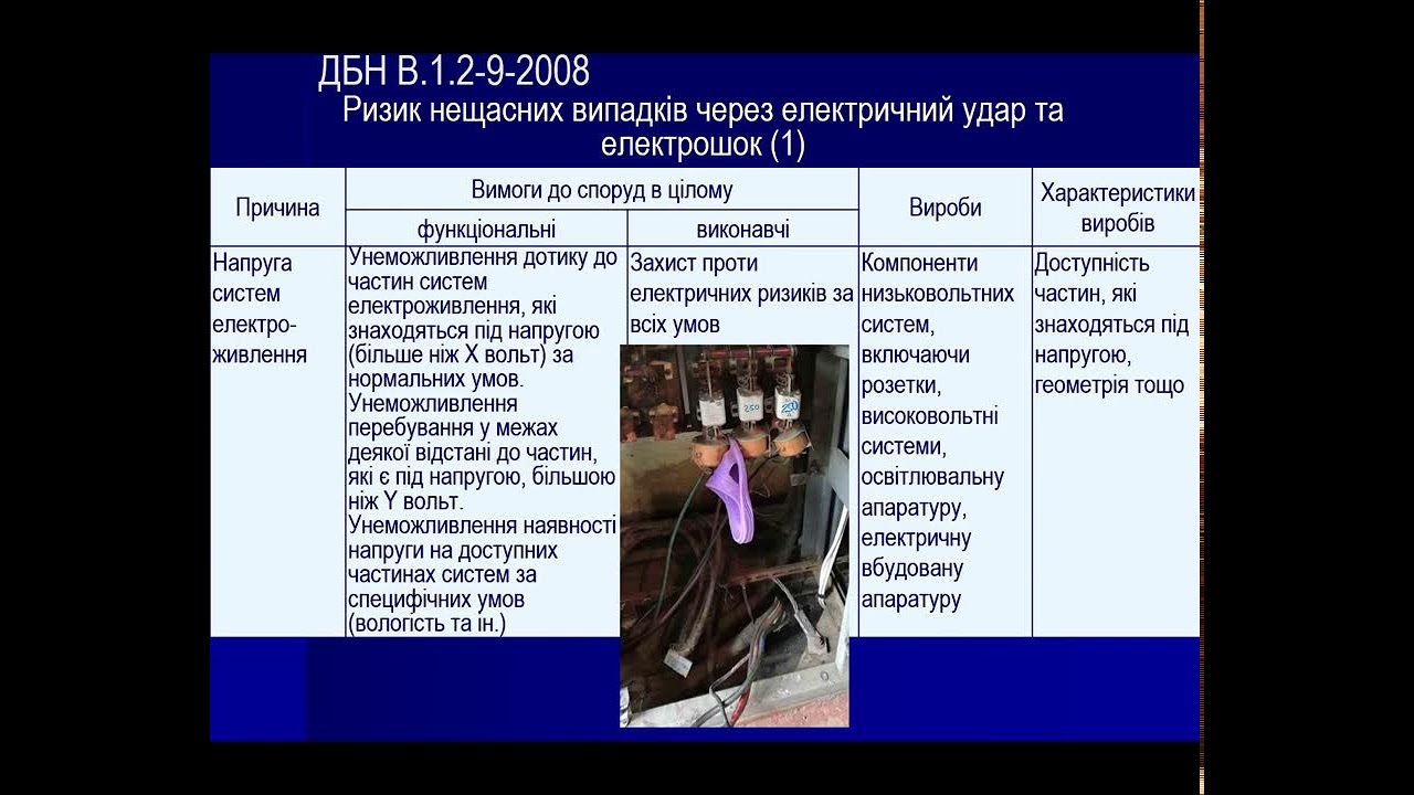 13.02.26  БЕЗШ 4 Основна вимога технічного регламенту “Забезпечення безпеки експлуатації”