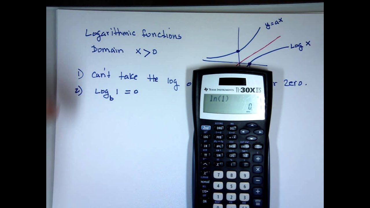 Exponential and Logarithmic Functions