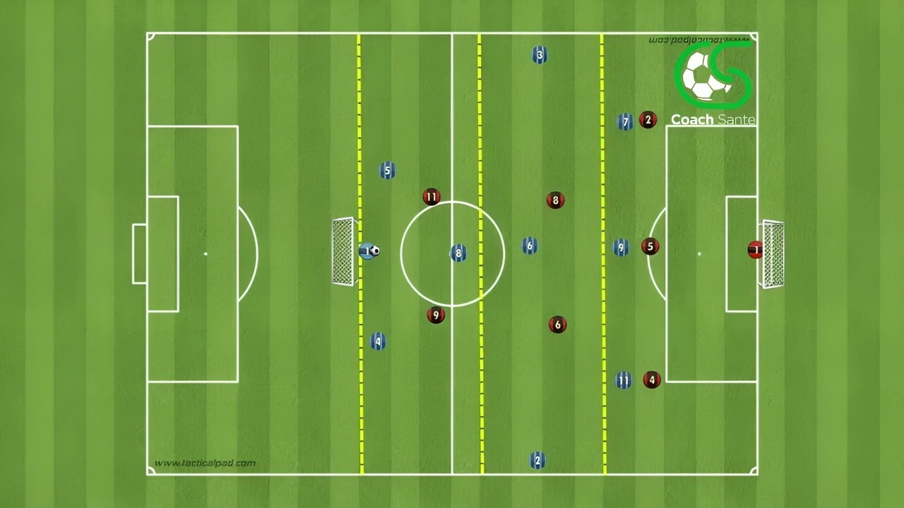 Partita a tema 10v8 a tre settori partendo da zona 2 | Coach Sante