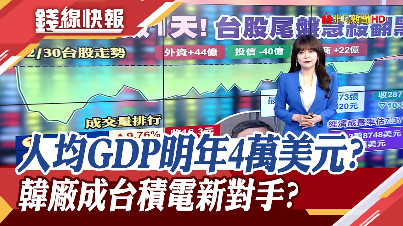 AI熱潮助攻! IMF:台人均GDP超日韓 明年挑戰4萬美元! 鐵證如山? 檢調搜索羅唯仁家 傳查獲大量