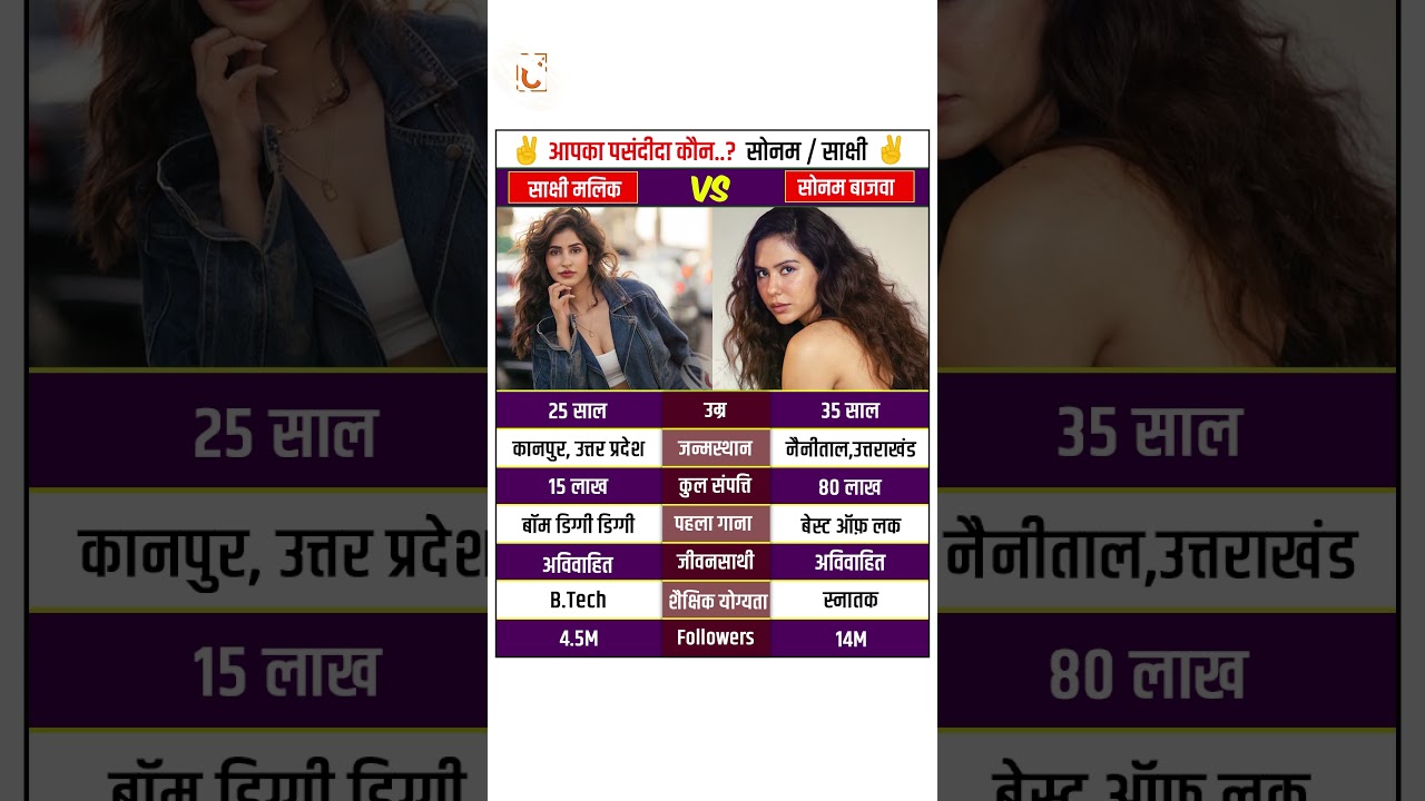 Sonam Bajwa And Sakshi Malik #biography #sonambajwa #sakshimalik #lifestyle #ytshorts #shorts