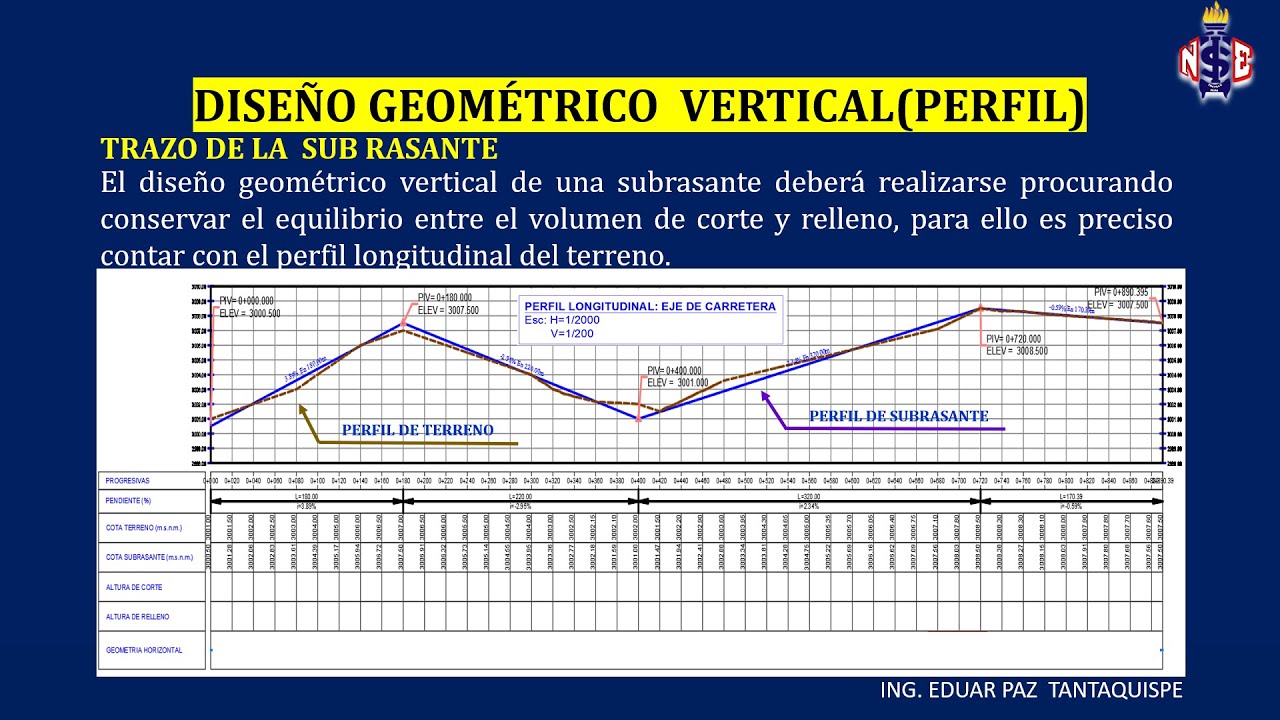 DISEÑO GEOMÉTRICO VERTICAL (CURVA VERTICAL CONVEXA)