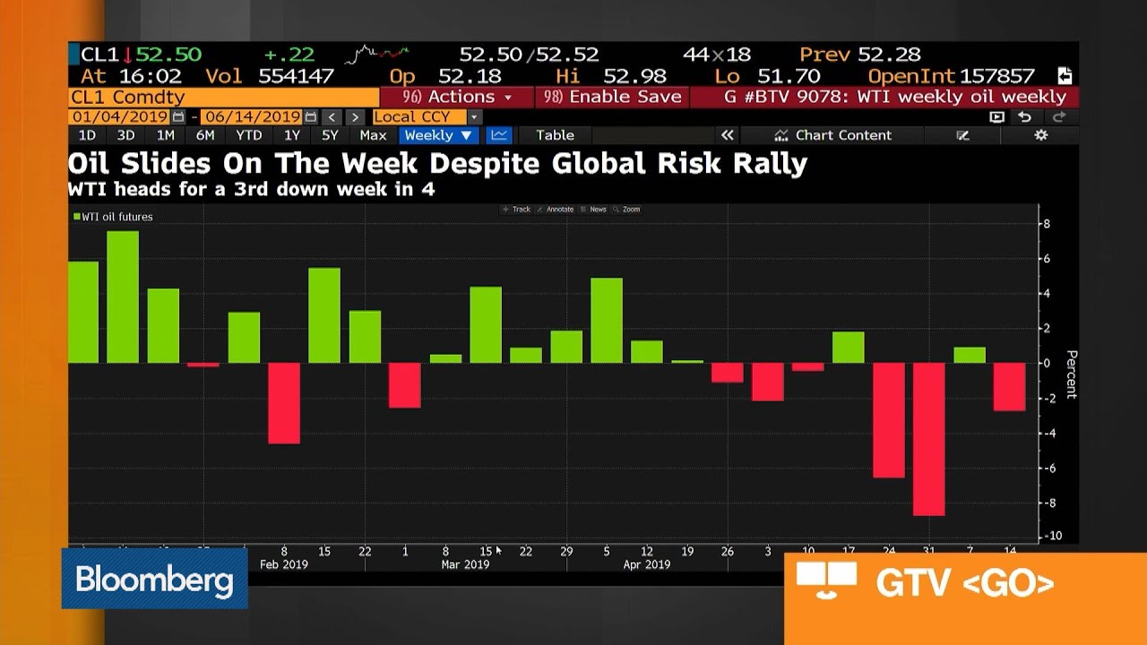 Bloomberg Market Wrap 6/14: S&P 500 Looking for New High, Oil Prices