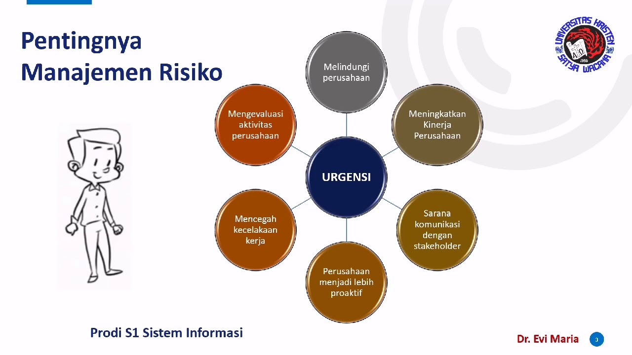 Manajemen Risiko dan register risk ISO 31000