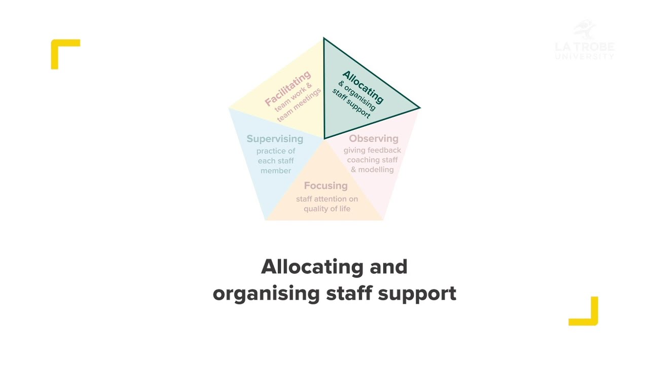 Allocating and organising staff
