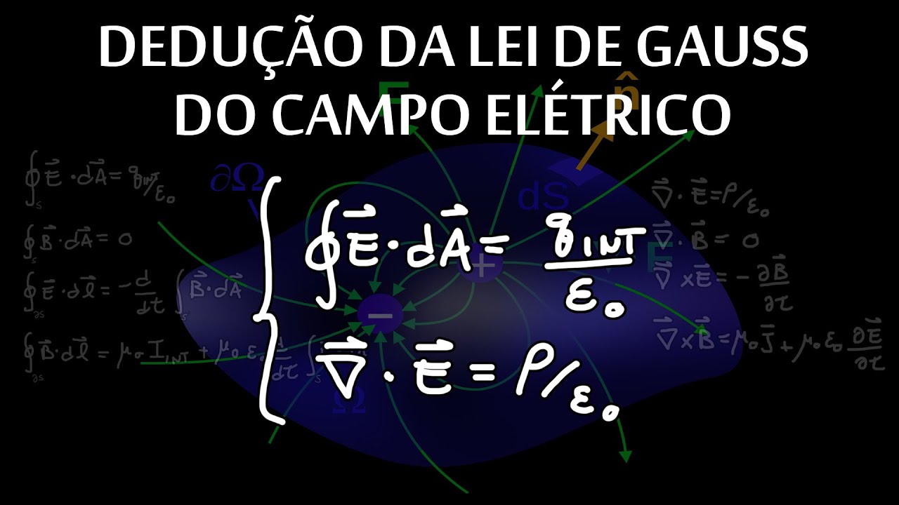 Dedução da Lei de Gauss para o campo elétrico - Eletrostática e ângulo sólido (#UaiFísica 11)