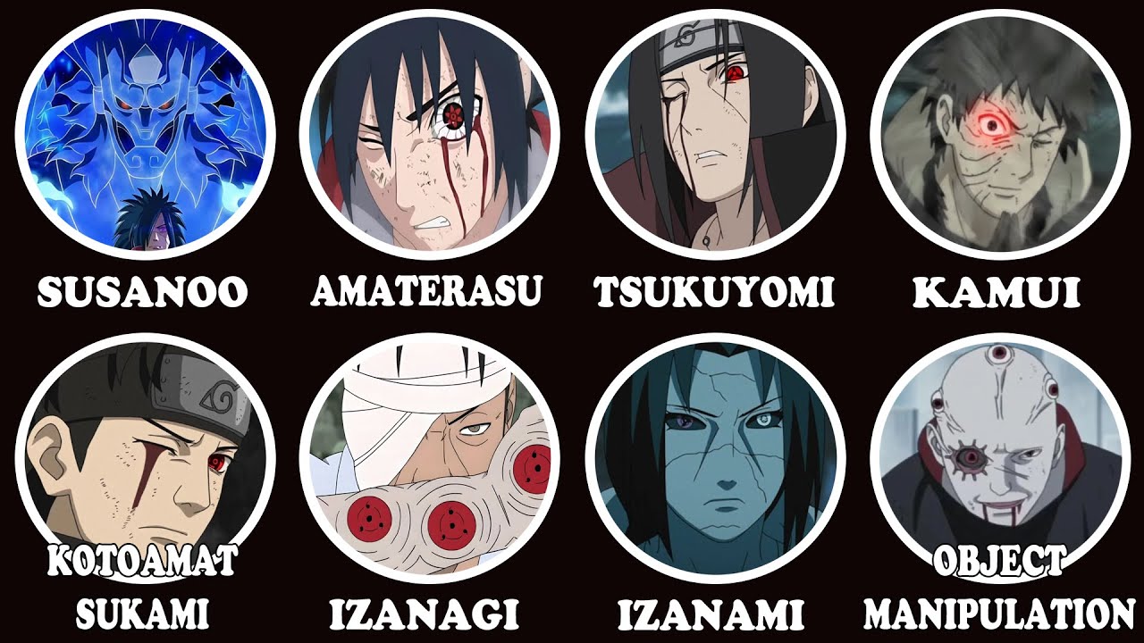 Tất Cả Các Khả Năng Của Mangekyou Sharingan (Naruto) Giải Thích Trong 16 Phút