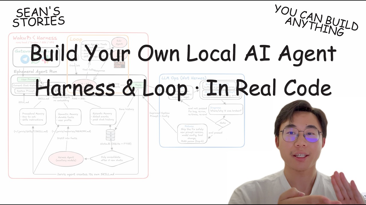 You Can Learn AI Agent Harness In Real Code In 20 Min | Loop Engineering, Memory, Eval, Open Source