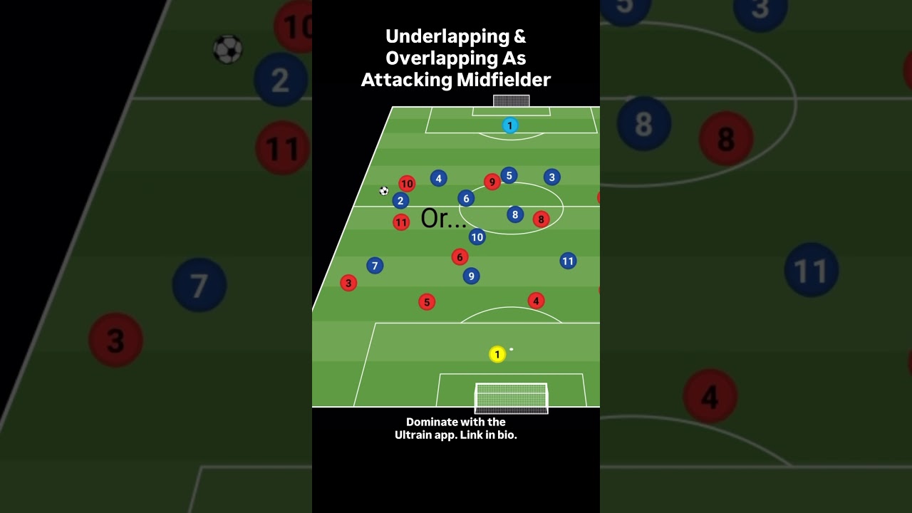 Underlapping & Overlapping As Attacking Midfielder #soccer #tactics