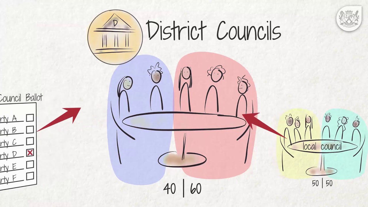 What are Municipalities?