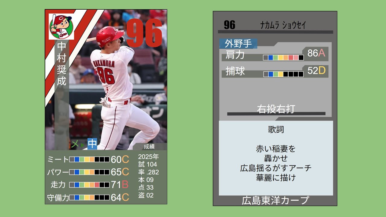 【2025】 広島東洋カープ応援歌 1-9＋α
