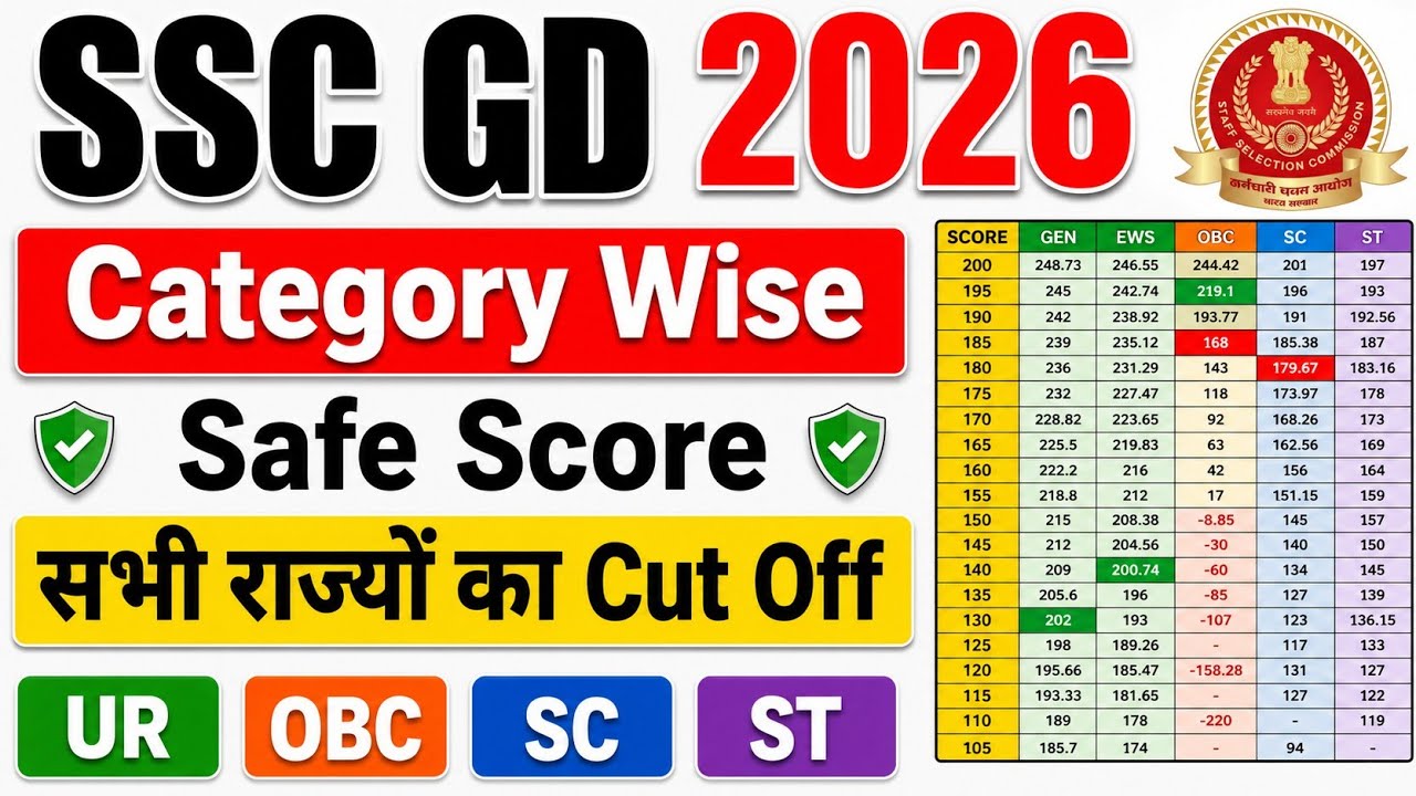 SSC GD 2026 Expected Cutoff State Wise 🔥 SSC GD Category Wise Cut Off 2026