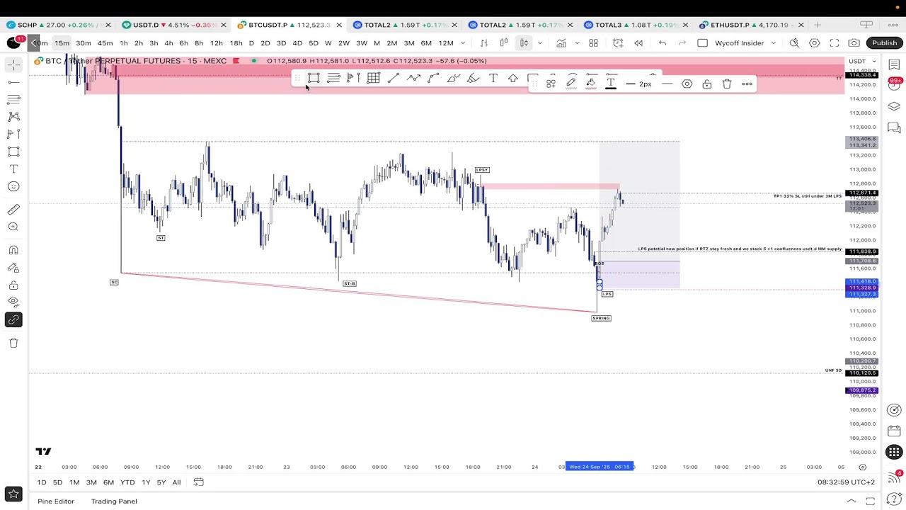 Advanced confluence trading.