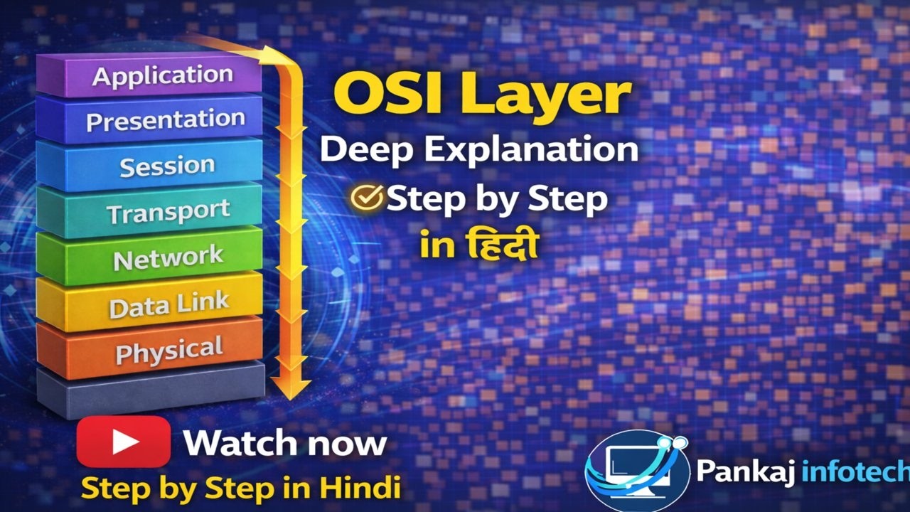 OSI Model Explained in Hindi | 7 Layers Easy Explanation for Beginners