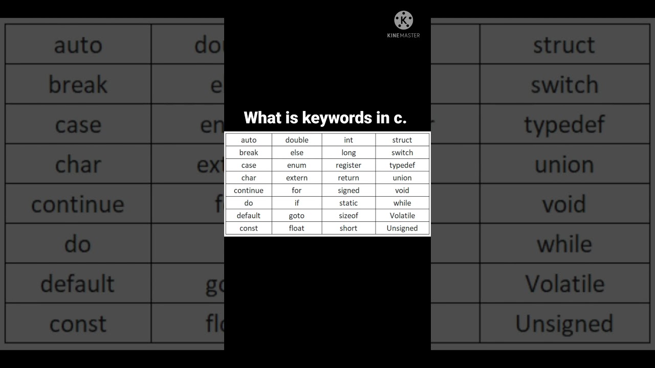 keyword in c#keywords #javaprogramming