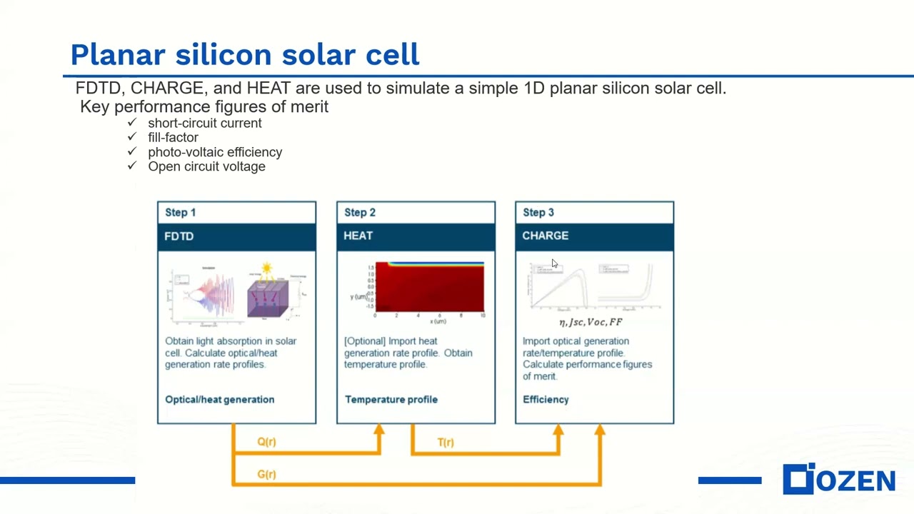 Solar cells simulation - (Part1- Theory)