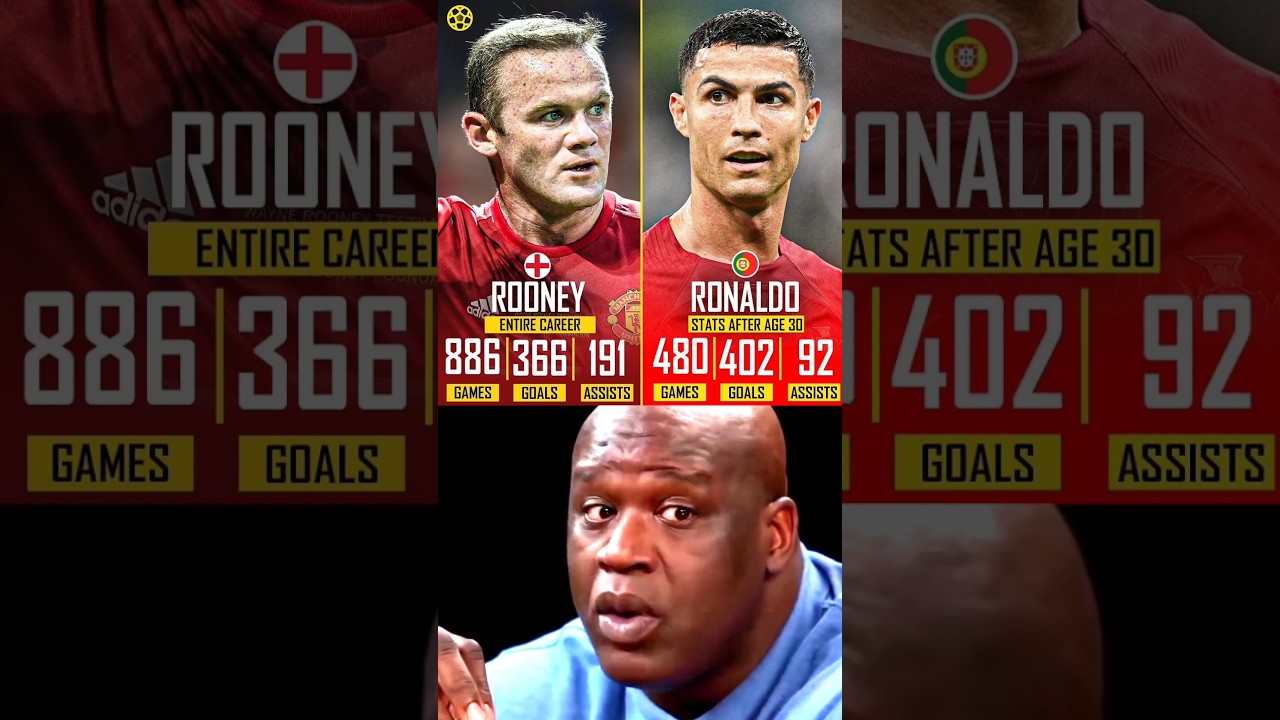 Cristiano Ronaldo Stats After Age of 30 vs Wayne Rooney Entire Careers