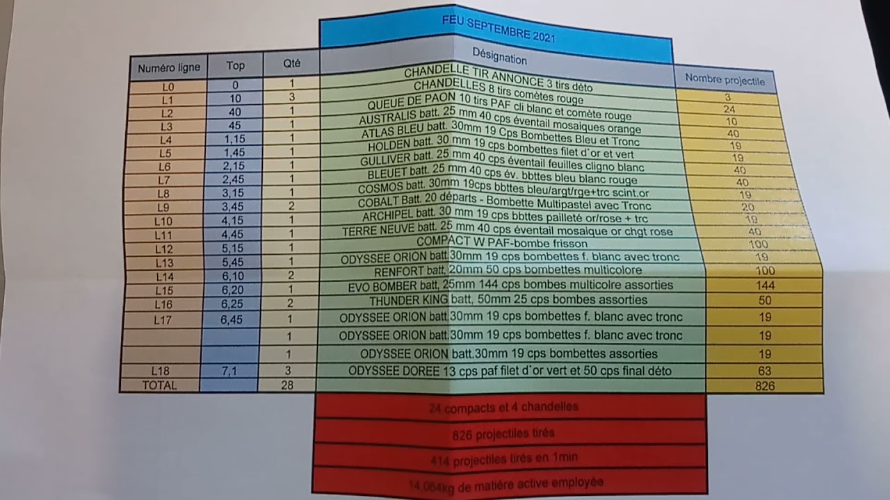 Présentation système de tir Cobra et plan tir