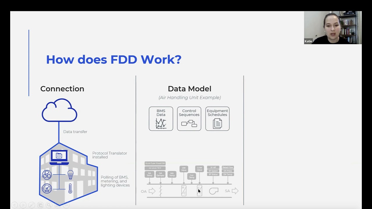 Fault Detection and Diagnostics (FDD) 101