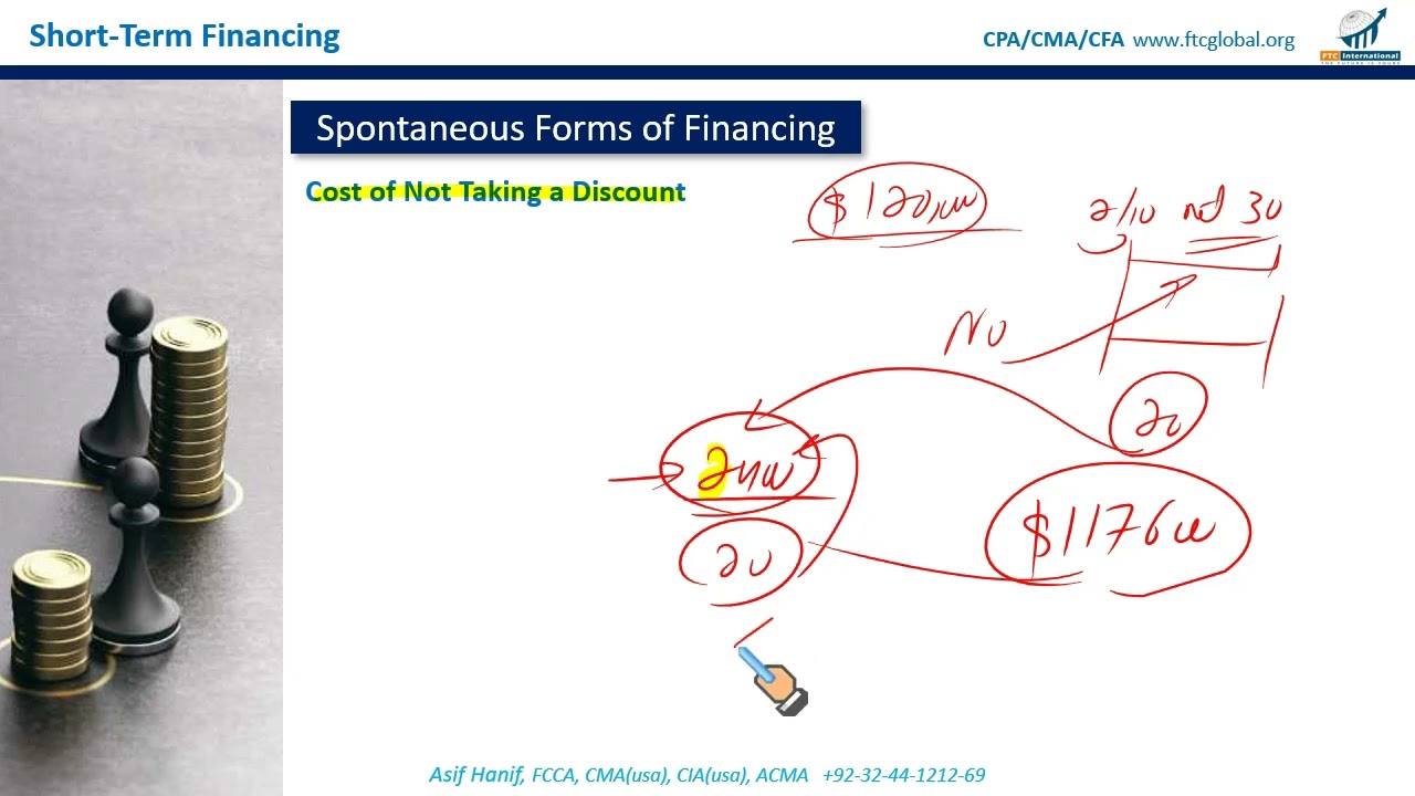 CMA P2 - 2026 Edition - Short Term Financing