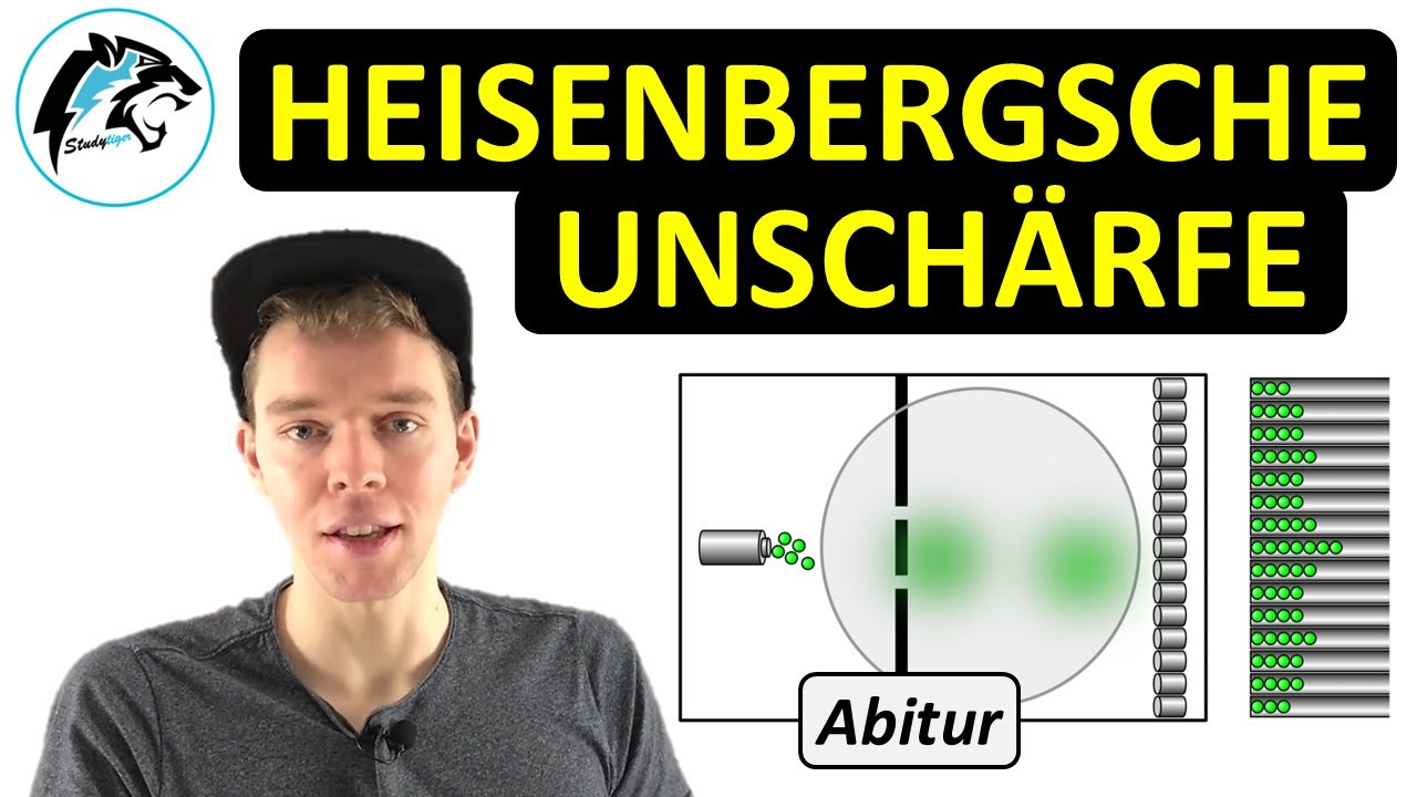 Heisenbergsche Unschärferelation | Abituraufgaben