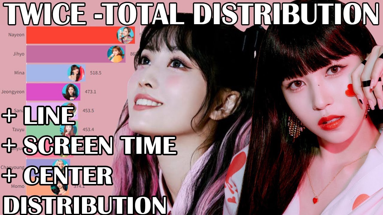 [updated] TWICE - TITLE TRACKS Members TOTAL Distribution (line + screen + center) #Scientist