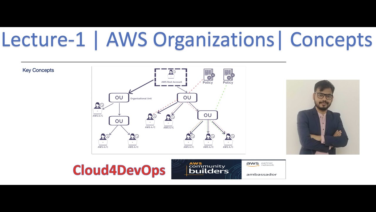 AWS Organizations | Concepts | Organizational Units | @Cloud4DevOps