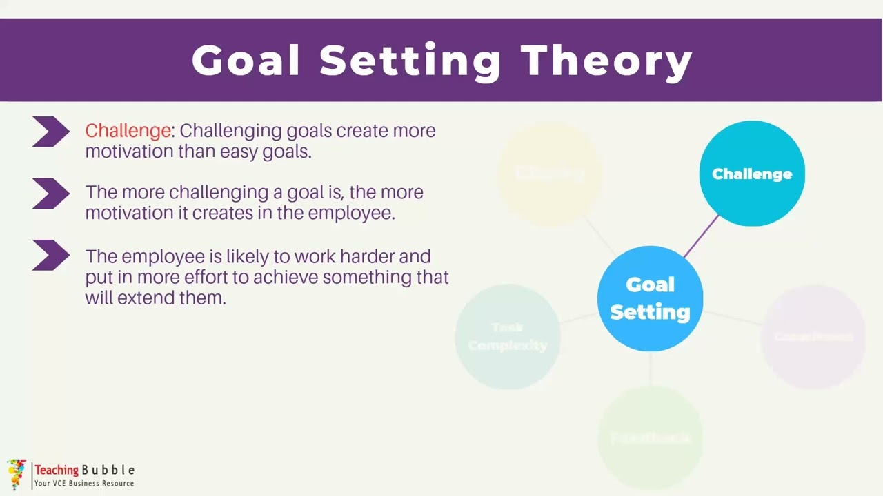 Locke & Latham's Goal Setting Theory | VCE Business Management