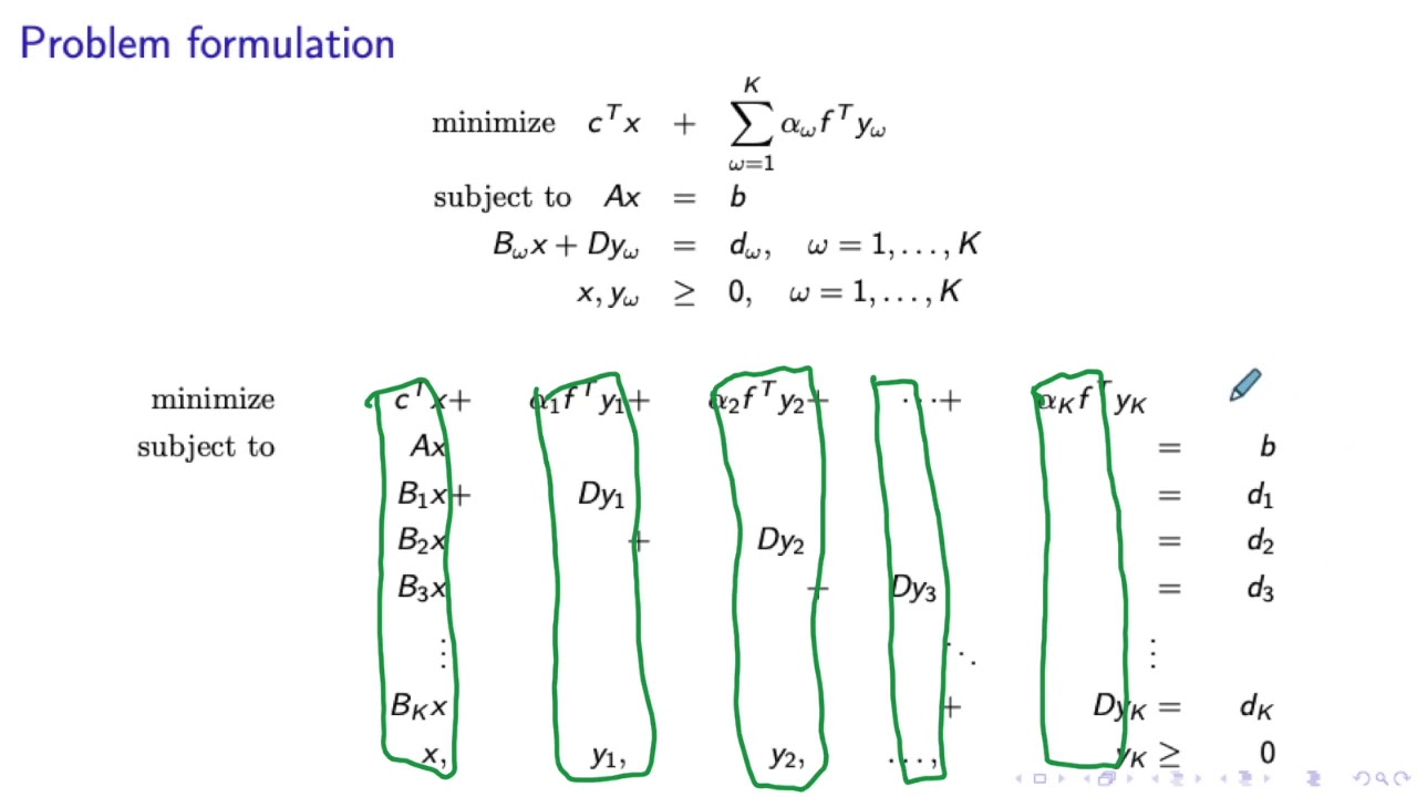 Benders Decomposition for Two-Stage Stochastic LP with Fixed Recourse