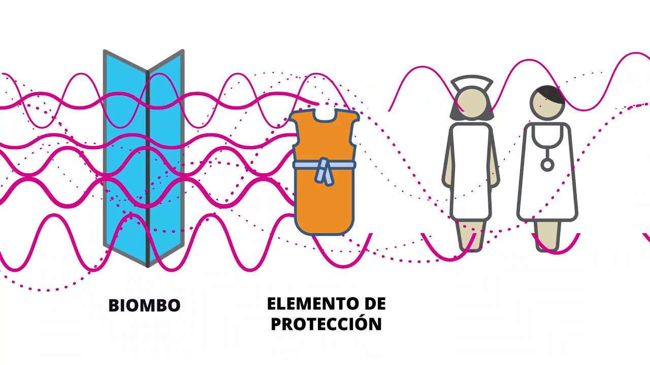 Las 3 reglas de la radioprotección