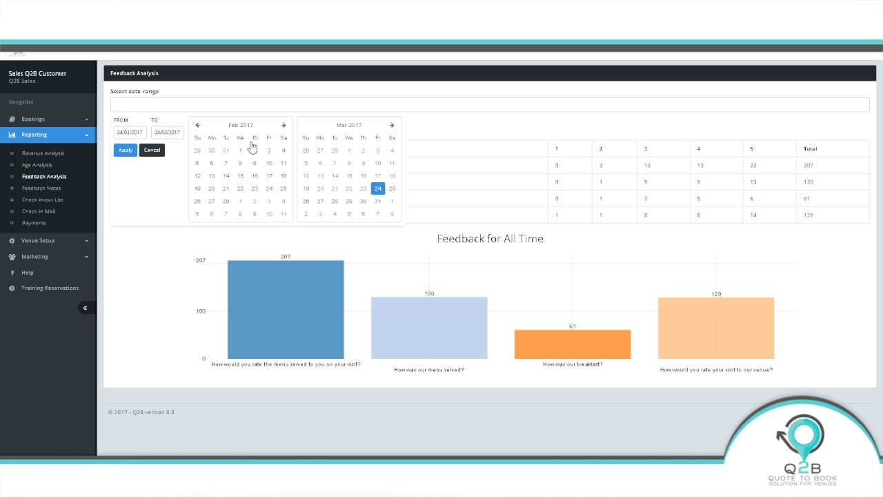 Feedback Analysis
