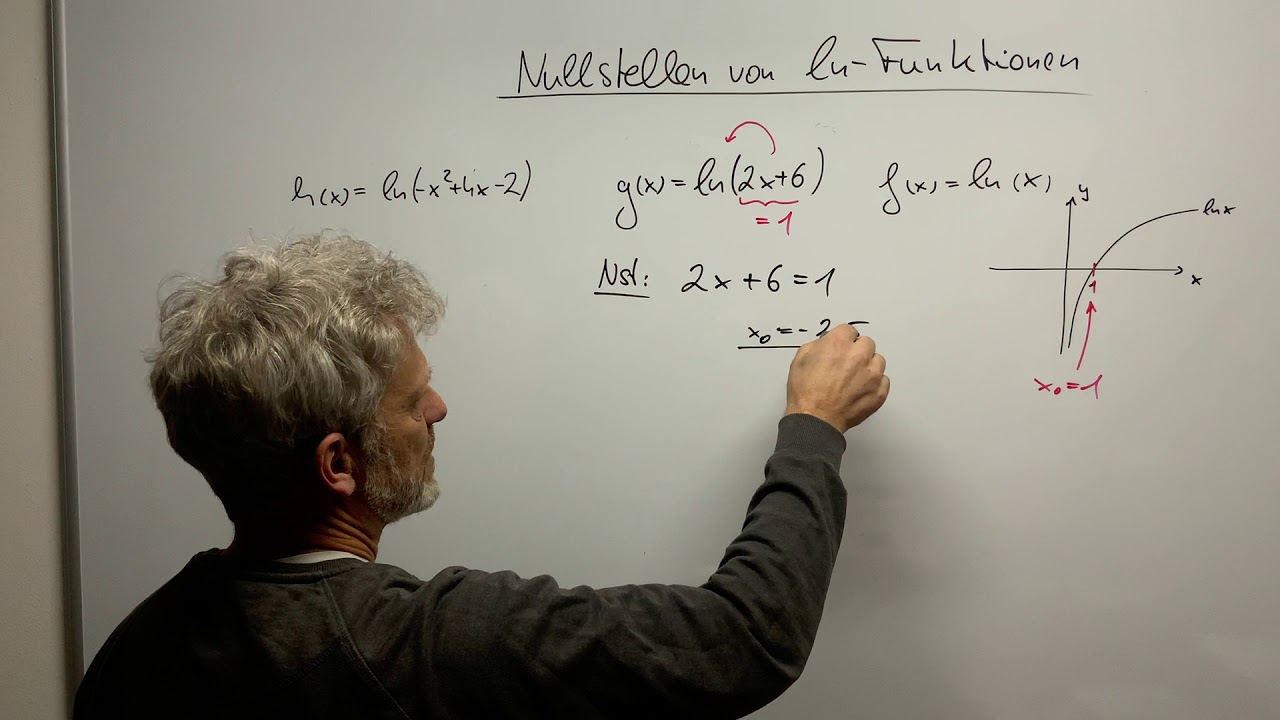 ln(x) und Nullstellen bestimmen- Verkettet mit Polynom