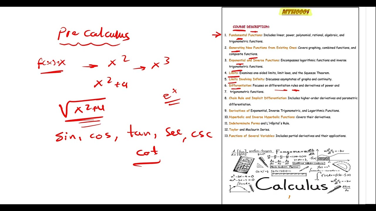 شرح كورس Calculus 1  اعدادي كليات الهندسة 