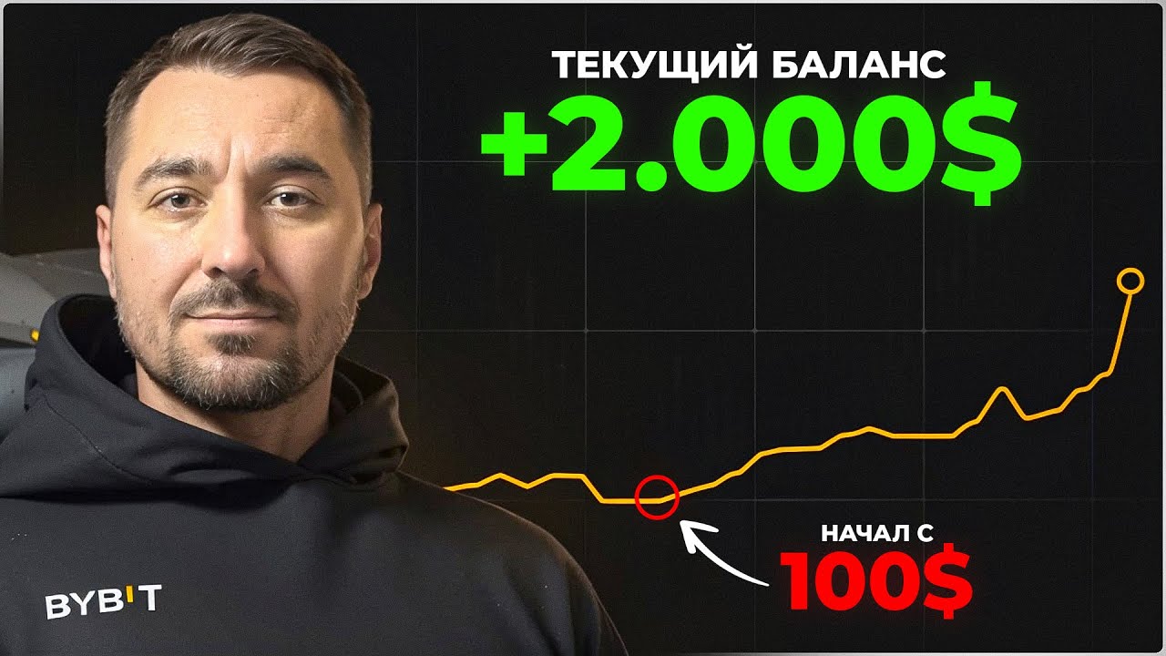 Как увеличить небольшой депозит до 2000$. Моя тактика разгона Х20. #bybit #bitcoin #trading #crypto