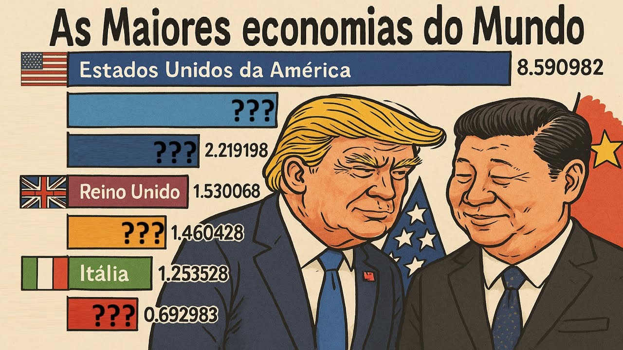 As 10 Maiores Economias do Mundo (1997 - 2025)
