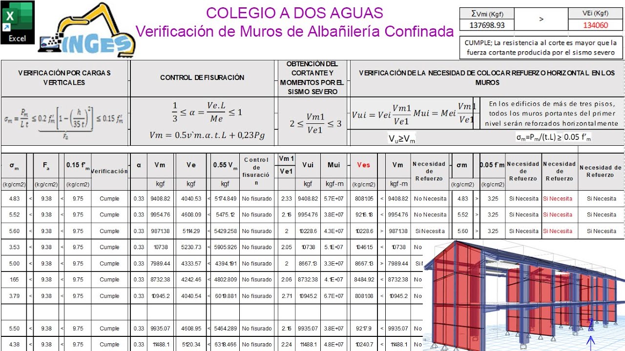 Colegio a dos Aguas-Verificación de Muros de Albañileria Confinada